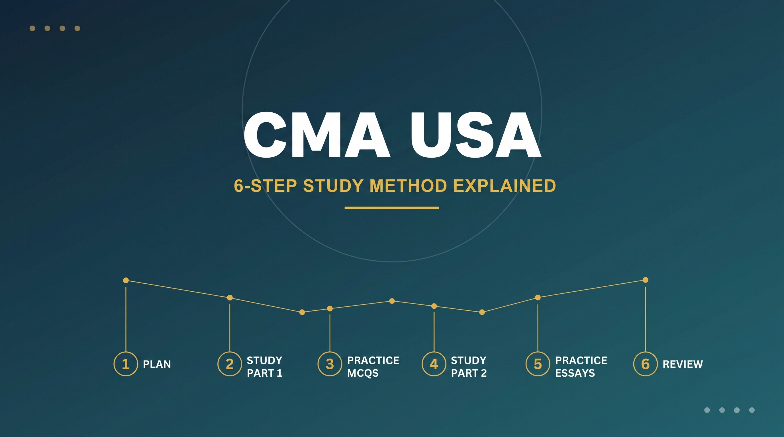 The 6-Step CMA USA Study Method Explained